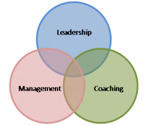 lead-manage-coach